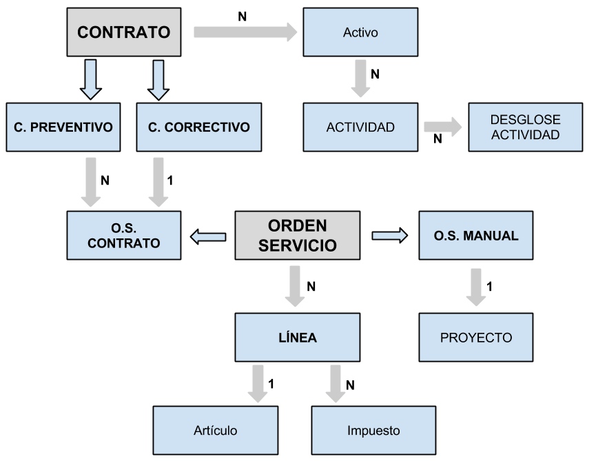 Diagrama general sistema