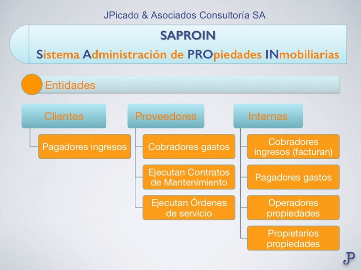 02_Imagen_Entidades