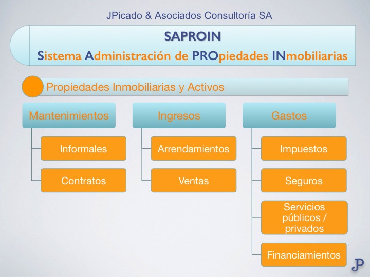 03_Imagen_Propiedades