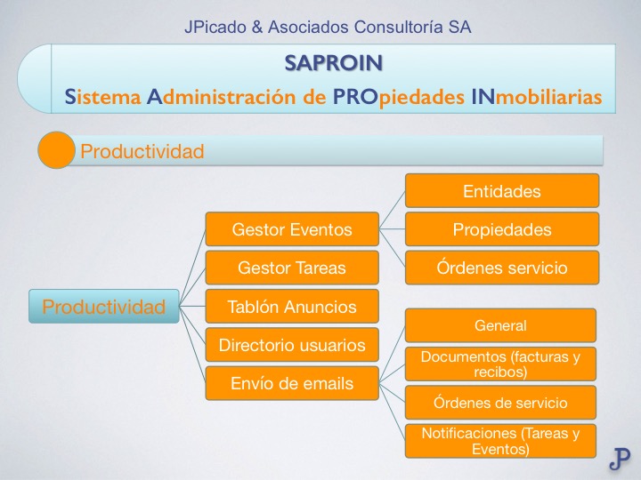 05_Imagen_Productividad