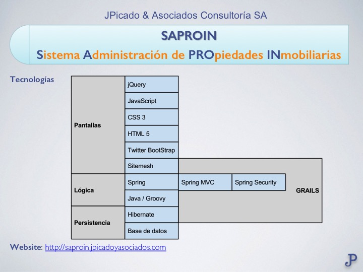 07_Imagen_tecnologías