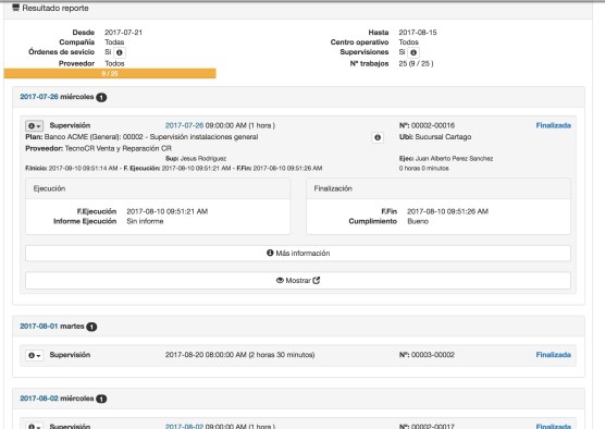 Reporte trabajos realzados
