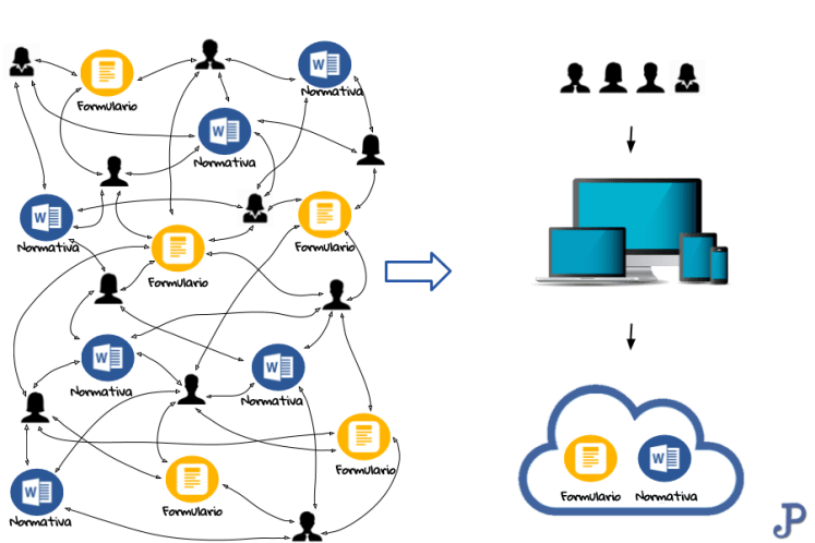 Gestor de documentos